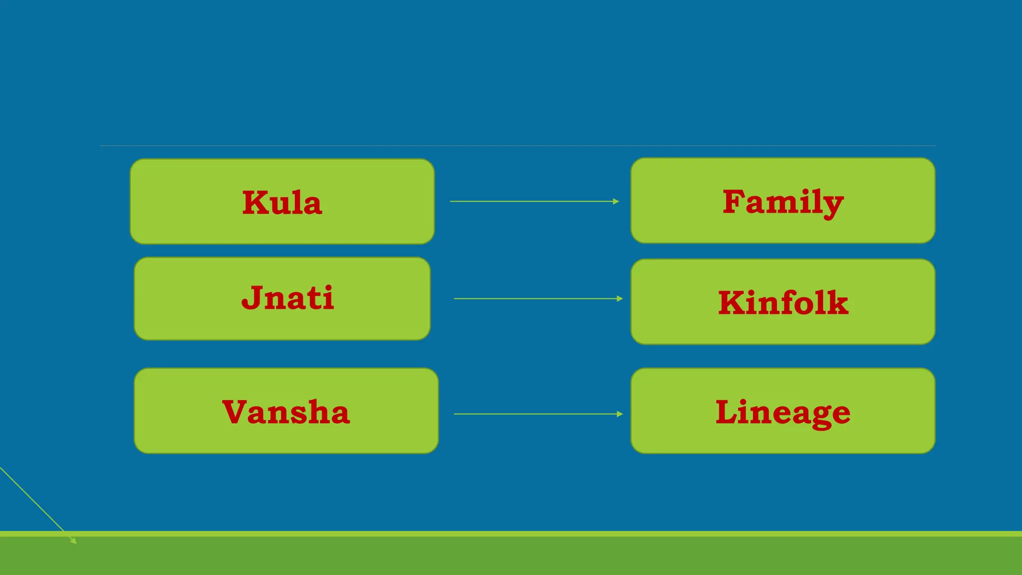 History Class XII Ch. 3 Kinship, Caste and Class (1).pptx