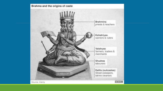 History Class XII Ch. 3 Kinship, Caste and Class (1).pptx | Hinduism ...