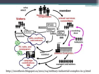 http://nwothesis.blogspot.ca/2011/04/military-industrial-complex-in-5.html
 