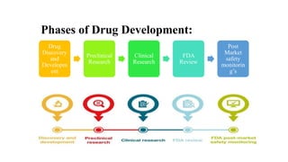 Drug Development Risk HISTORY, CONCEPT AND ITS IMPORTANCE IN DRUG DEVELOPMENT.pptx