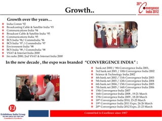 Growth..
Growth over the years…
India Comm '92
Broadcasting Cable & Satellite India '93
Communications India '94
Broadcast Cable & Satellite India ‘95
Communications India '95
BCS India '96/ CommsIndia '96
BCS India ’97 / CommsIndia ’97
Environment India ’98
BCS India ’98 / CommsIndia ’98
VSAT & Internet India 2000
fm radio 2000, 2nd VSAT & Internet India 2000

In the new decade , the expo was branded “CONVERGENCE INDIA” :
                                                           bank.net 2000 / 9th Convergence India 2001,
                                                           3rd bank.net 2001 / 10th Convergence India 2002
                                                           Science & Technology India 2002
                                                           4th bank.net 2002 / 11th Convergence India 2003
                                                           5th bank.net 2003 / 12th Convergence India 2004
                                                           6th bank.net 2004 / 13th Convergence India 2005
                                                           7th bank.net 2005 / 14th Convergence India 2006
                                                           15th Convergence India 2007
                                                           16th Convergence India 2008 , 19-21 March
                                                           17th Convergence India 2009 , 18-20 March
                                                           18th Convergence India 2010, 23-25 March
                                                           19th Convergence India 2011 Expo, 24-26 March
                                                           20th Convergence India 2012 Expo, 21-23 March
 