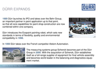 DÜRR EXPANDS

1989 Dürr launches its IPO and takes over the Behr-Group,
an important partner in paint application up to that point,
so that all core capabilities for paint shop construction are now
combined within one company.

Dürr introduces the Ecopaint painting robot, which sets new
standards in terms of flexibility, quality and environmental
compatibility in 1998.

In 1999 Dürr takes over the French competitor Alstom Automation.

                                               The measuring systems group Schenck becomes part of the Dürr
                                               Group in 2000. With the acquisition of Schenck, Dürr establishes
                                               itself as a full-range supplier of equipment for final vehicle assembly
                                               and becomes world leader in the balancing and diagnostics equip-
                                               ment market.

© Dürr AG, CCI, Dürr History, September 2012                                                                       6
 