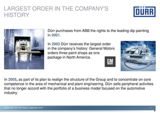 LARGEST ORDER IN THE COMPANY'S
HISTORY

                                               Dürr purchases from ABB the rights to the leading dip painting
technology - RoDip –                           in 2001.

                                               In 2003 Dürr receives the largest order
                                               in the company’s history: General Motors
                                               orders three paint shops as one
                                               package in North America.




In 2005, as part of its plan to realign the structure of the Group and to concentrate on core
competence in the area of mechanical and plant engineering, Dürr sells peripheral activities
that no longer accord with the portfolio of a business model focused on the automotive
industry.


© Dürr AG, CCI, Dürr History, September 2012                                                                    7
 