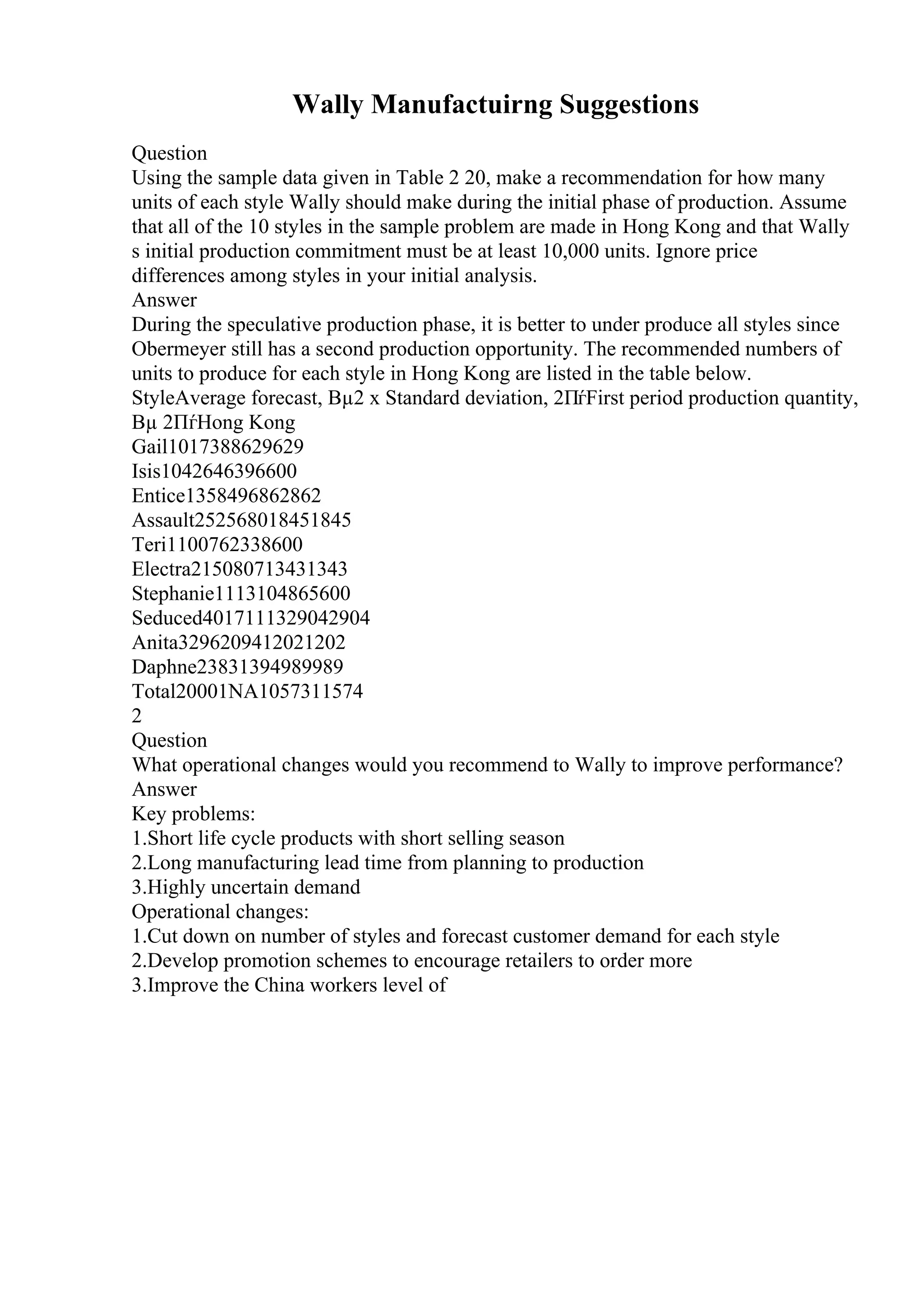 Wally Manufactuirng Suggestions
Question
Using the sample data given in Table 2 20, make a recommendation for how many
units of each style Wally should make during the initial phase of production. Assume
that all of the 10 styles in the sample problem are made in Hong Kong and that Wally
s initial production commitment must be at least 10,000 units. Ignore price
differences among styles in your initial analysis.
Answer
During the speculative production phase, it is better to under produce all styles since
Obermeyer still has a second production opportunity. The recommended numbers of
units to produce for each style in Hong Kong are listed in the table below.
StyleAverage forecast, Вµ2 x Standard deviation, 2ПѓFirst period production quantity,
Вµ 2ПѓHong Kong
Gail1017388629629
Isis1042646396600
Entice1358496862862
Assault252568018451845
Teri1100762338600
Electra215080713431343
Stephanie1113104865600
Seduced4017111329042904
Anita3296209412021202
Daphne23831394989989
Total20001NA1057311574
2
Question
What operational changes would you recommend to Wally to improve performance?
Answer
Key problems:
1.Short life cycle products with short selling season
2.Long manufacturing lead time from planning to production
3.Highly uncertain demand
Operational changes:
1.Cut down on number of styles and forecast customer demand for each style
2.Develop promotion schemes to encourage retailers to order more
3.Improve the China workers level of
 