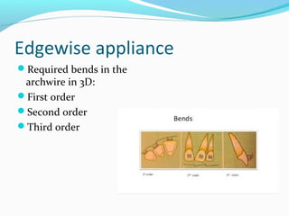 Edgewise appliance
Required bends in the
archwire in 3D:
First order
Second order
Third order
 