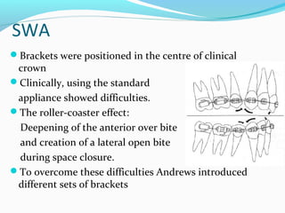 SWA
Brackets were positioned in the centre of clinical
crown
Clinically, using the standard
appliance showed difficulties.
The roller-coaster effect:
Deepening of the anterior over bite
and creation of a lateral open bite
during space closure.
To overcome these difficulties Andrews introduced
different sets of brackets
 