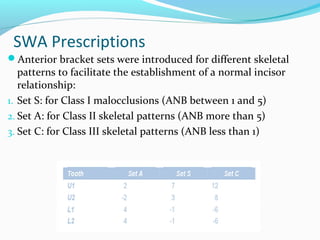 SWA Prescriptions
Anterior bracket sets were introduced for different skeletal
patterns to facilitate the establishment of a normal incisor
relationship:
1. Set S: for Class I malocclusions (ANB between 1 and 5)
2. Set A: for Class II skeletal patterns (ANB more than 5)
3. Set C: for Class III skeletal patterns (ANB less than 1)
 