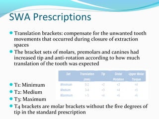 Translation brackets: compensate for the unwanted tooth
movements that occurred during closure of extraction
spaces
The bracket sets of molars, premolars and canines had
increased tip and anti-rotation according to how much
translation of the tooth was expected
T1: Minimum
T2: Medium
T3: Maximum
T4 brackets are molar brackets without the five degrees of
tip in the standard prescription
SWA Prescriptions
 