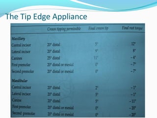 The Tip Edge Appliance
 