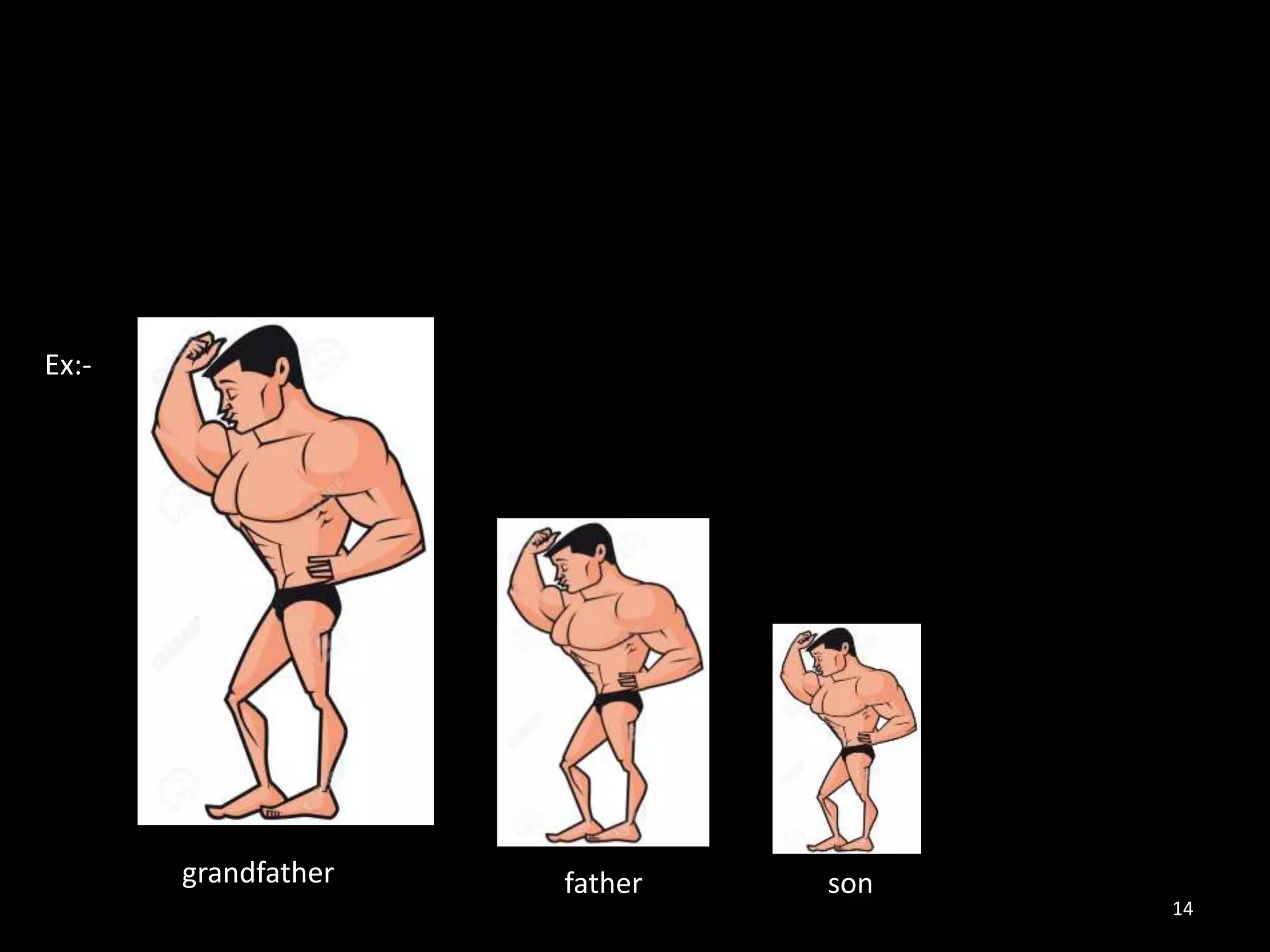 14
Ex:-
grandfather father son
 