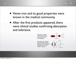 • Heme iron and its good properties were 
known in the medical community. 
• After the first products appeared, there 
were clinical studies confirming absorption 
and tolerance. 
Heme iron is easily 
absorbed as a whole 
structure with high 
bio-availability. 
Non-heme iron must be 
dissolved before uptake. 
Because of low absorption 
reactive free iron ions 
remain in the gut. 
Fe++ 
Fe++ 
Fe++ 
Fe++ 
Fe++ 
Fe++ 
Fe++ 
Fe++ 
Fe++ 
absorption 2-4 % 
Intestine 
Fe++ 
absorption 15-20 % 
Intestine 
Wednesday, September 10, 14 
 