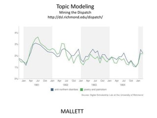 Topic Modeling
Mining the Dispatch
http://dsl.richmond.edu/dispatch/

MALLETT

 