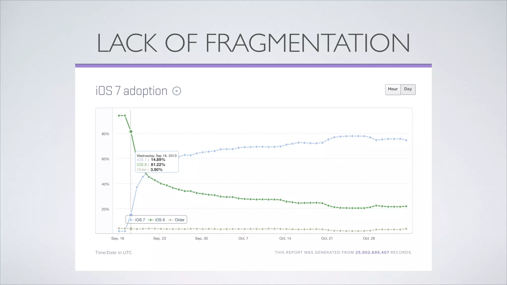 LACK OF FRAGMENTATION

 
