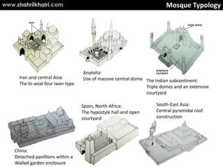 www.shahrilkhairi.com   Mosque Typology
 