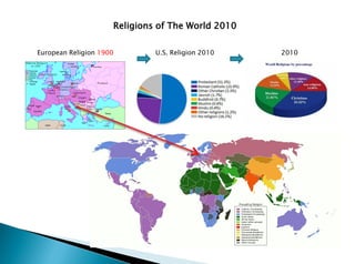 Religions of The World 2010
U.S. Religion 2010European Religion 1900 2010
 