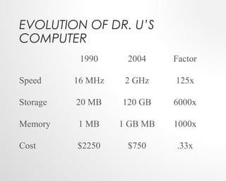 History of computer | PPT