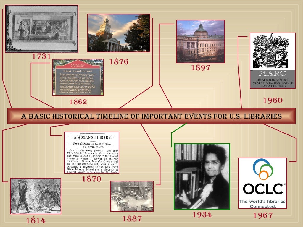 A timeline of events in the history of libraries