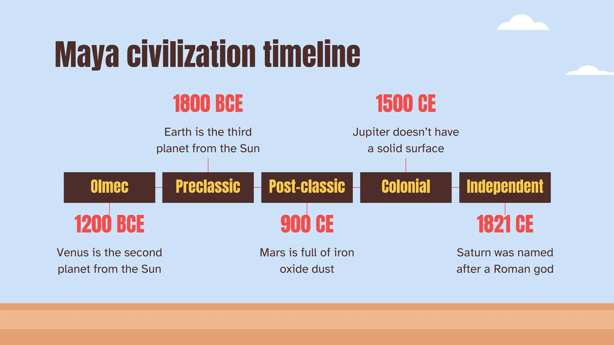 History Major For College Maya Culture By Slidesgo pptx Geography 