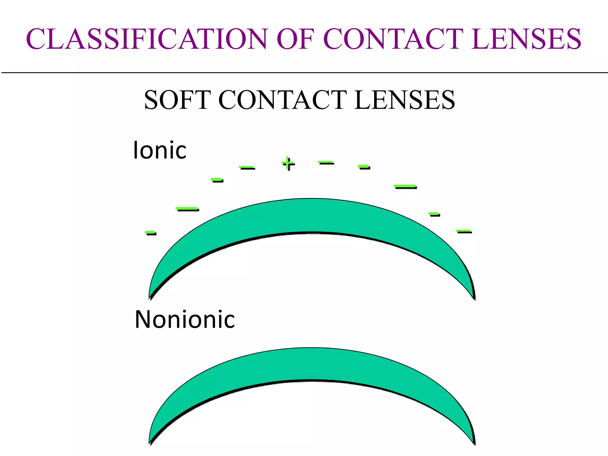 CLASSIFICATION OF CONTACT LENSES
SOFT CONTACT LENSES
Ionic
Nonionic
-
- + -
-
_
_
_
_
_
 