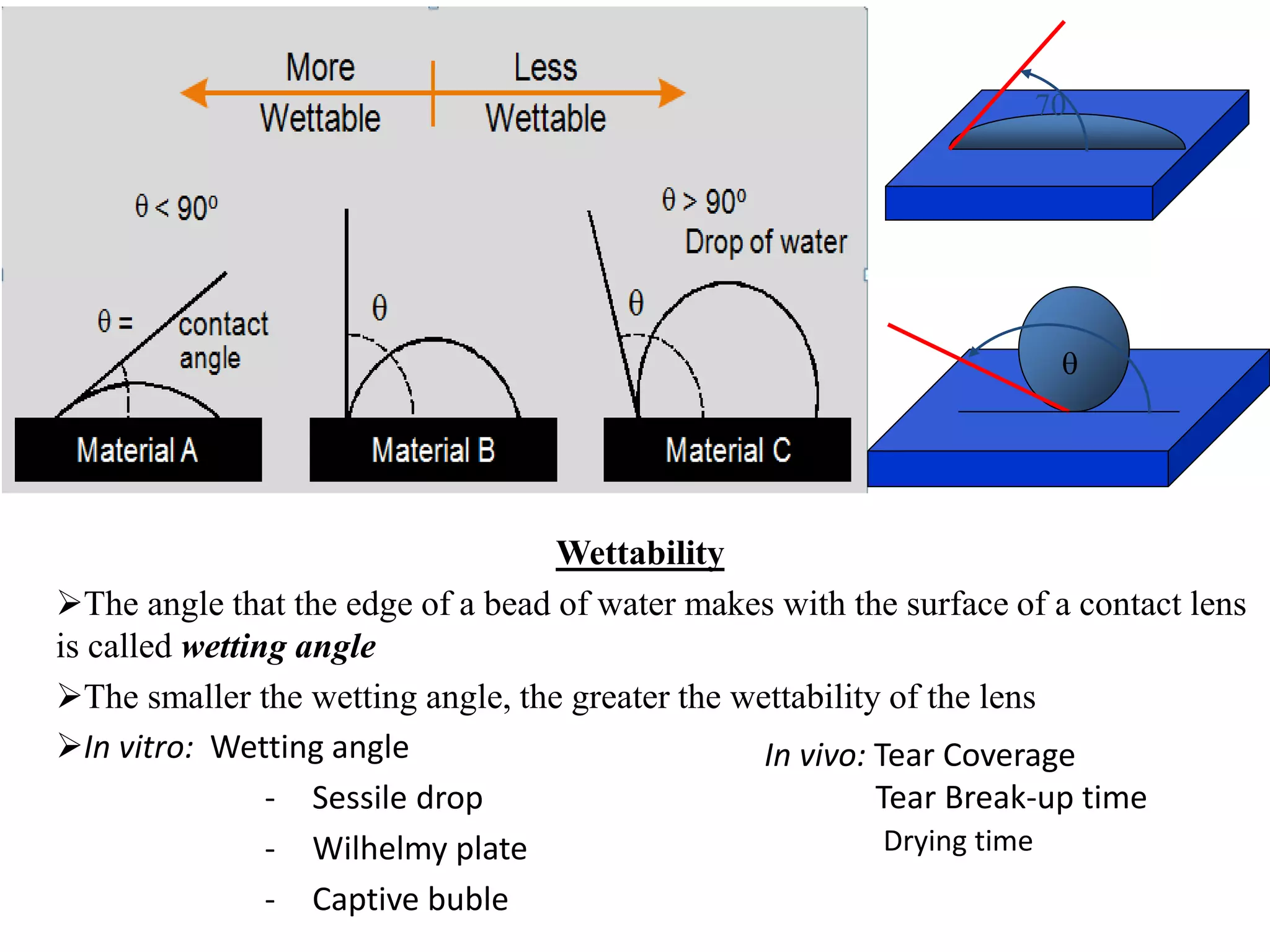 Wettability
The angle that the edge of a bead of water makes with the surface of a contact lens
is called wetting angle
The smaller the wetting angle, the greater the wettability of the lens
In vitro: Wetting angle
- Sessile drop
- Wilhelmy plate
- Captive buble
In vivo: Tear Coverage
Tear Break-up time
Drying time
70

 