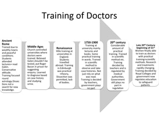 Medicine and Public Health Edexcel GCSE Revision | PPT