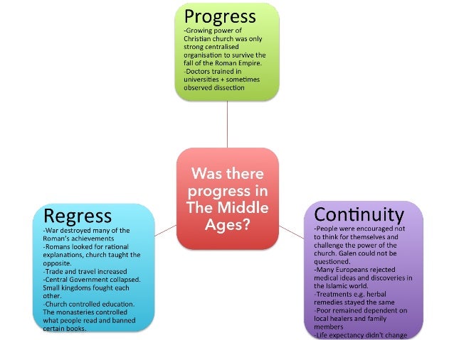 Medicine and Public Health Edexcel GCSE Revision