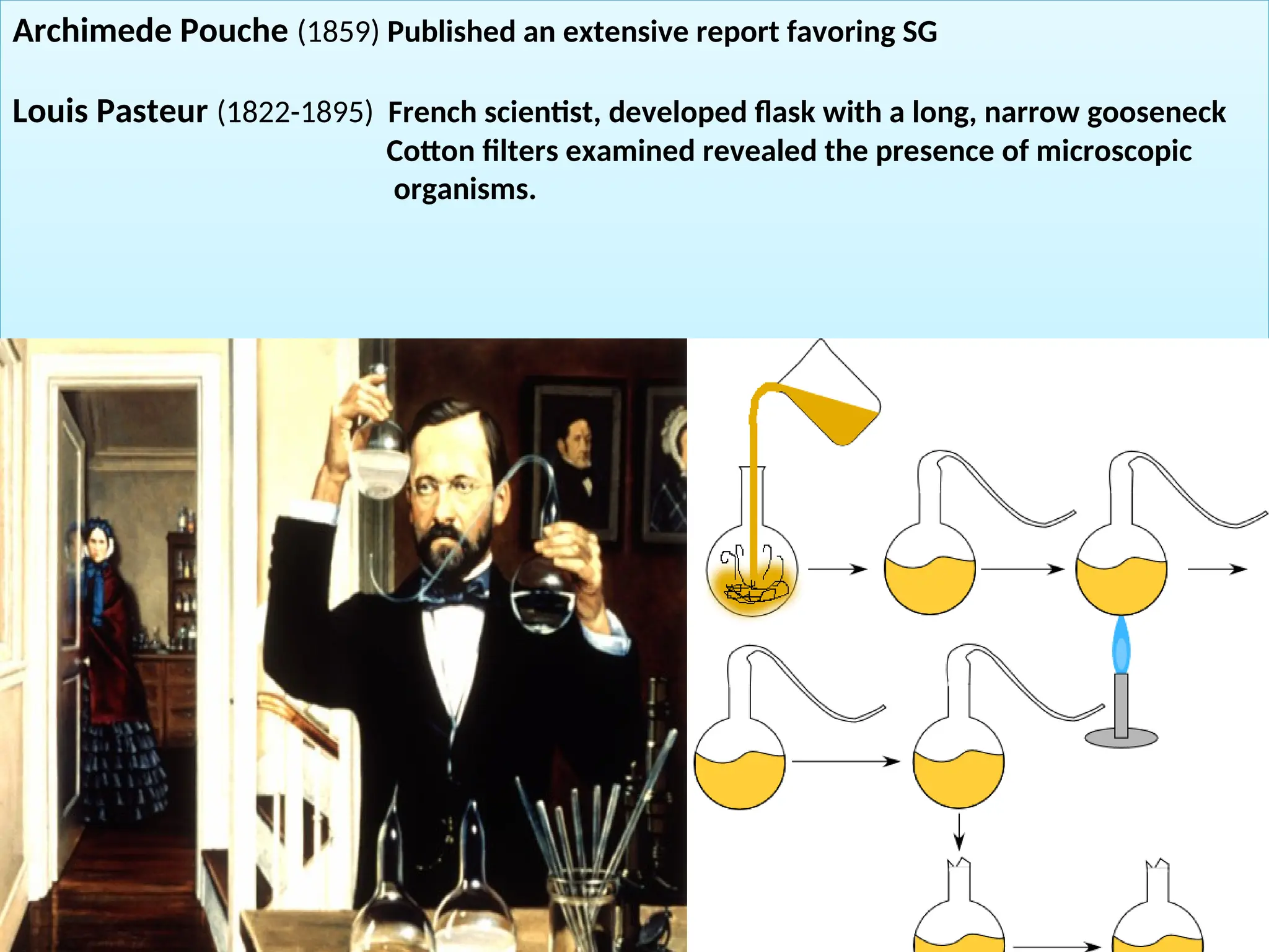 Archimede Pouche (1859) Published an extensive report favoring SG
Louis Pasteur (1822-1895) French scientist, developed flask with a long, narrow gooseneck
Cotton filters examined revealed the presence of microscopic
organisms.
 