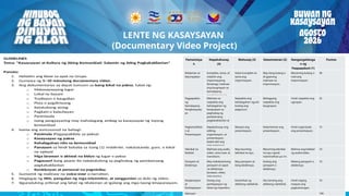 Reminders
Bilang pagtataya sa yunit, ang mga mag-aaral ay lilikha ng isang 5–10 minutong
documentary video na nagpapakita ng ugnayan ng kasaysayan, kultura, at pagkakakilanlan
ng kanilang sariling komunidad. Layunin nitong maipakita ang kanilang kamalayang
pangkasaysayan sa pamamagitan ng pagsasaliksik, panayam, at pagdodokumento ng mga
lokal na kuwento, tradisyon, pamanang kultura, o makasaysayang lugar.
Ang gawaing ito ay nakabatay sa mga sumusunod na pamantayan:
Pamantayang Pangnilalaman: Naipamamalas ang mapanuring pag-unawa at
pagpapahalaga sa pagkahubog ng kamalayang pangkasaysayan tungo sa pambansang
pagkakakilanlan.
Pamantayan sa Pagganap: Nakapagsasagawa ng proyektong nagpapamalas ng kamalayang
pangkasaysayan na angkop sa kontekstong lokal.
GUIDELINES
Tema: "Kasaysayan at Kultura ng Aking Komunidad: Salamin ng Ating Pagkakakilanlan"
Panuto:
1. Hahatiin ang klase sa apat na Grupo.
2. Gumawa ng 5–10 minutong documentary video.
3. Ang dokumentaryo ay dapat tumuon sa isang lokal na paksa, tulad ng:
o Makasaysayang lugar
o Lokal na bayani
o Tradisyon o kaugalian
o Pista o pagdiriwang
o Katutubong sining
o Pagkain o kabuhayan
o Paniniwala
o Isang pangyayaring may mahalagang ambag sa kasaysayan ng inyong
komunidad
4. Isama ang sumusunod na bahagi:
o Panimula (Pagpapakilala sa paksa)
o Kasaysayan ng paksa
o Kahalagahan nito sa komunidad
o Panayam sa hindi bababa sa isang (1) residente, nakatatanda, guro, o lokal
na opisyal
o Mga larawan o aktwal na bidyo ng lugar o paksa
o Pagsusuri kung paano ito nakatutulong sa paghubog ng pambansang
pagkakakilanlan
o Konklusyon at personal na pagninilay
5. Gumamit ng malinaw na voice-over o narration.
6. Maglagay ng title, pangalan ng mga miyembro, at sanggunian sa dulo ng video.
7. Siguraduhing orihinal ang lahat ng nilalaman at igalang ang mga taong kinapanayam.
LENTE NG KASAYSAYAN
(Documentary Video Project)
Pamantaya
n
Napakahusay
(4)
Mahusay (3) Katamtaman (2) Nangangailanga
n ng
Pagpapabuti (1)
Puntos
Nilalaman at
Katumpakan
Kumpleto, tama, at
malalim ang
impormasyong
ibinahagi; malinaw
ang kaugnayan sa
kamalayang
pangkasaysayan.
Halos kumpleto at
tama ang
impormasyon.
May ilang kulang o
di-gaanong
malinaw na
impormasyon.
Maraming kulang o
mali ang
impormasyon.
30
Pagpapakita
ng
Kamalayang
Pangkasaysay
an
Malinaw na
naipakita ang
kahalagahan ng
kasaysayan sa
paghubog ng
pambansang
pagkakakilanlan at
lokal na konteksto.
Naipakita ang
kahalagahan ngunit
kulang ang
pagsusuri.
Bahagyang
naipakita ang
kaugnayan.
Hindi naipakita ang
ugnayan.
25
Pagkamalikhai
n at
Presentasyon
Napakahusay ang
editing,
organisasyon, at
presentasyon;
kaakit-akit ang
dokumentaryo.
Maayos ang
presentasyon.
Katamtaman ang
presentasyon.
Hindi organisado
ang presentasyon.
15
Teknikal na
Kalidad
Malinaw ang audio,
video, voice-over, at
transitions.
May kaunting
teknikal na isyu.
Maraming teknikal
na isyu ngunit
naiintindihan pa rin.
Mahina ang kalidad
ng audio/video.
10
Panayam at
Ebidensya
May makabuluhang
panayam at sapat
na ebidensya
(larawan, video,
dokumento).
May panayam at
ilang ebidensya.
Kulang ang
panayam o
ebidensya.
Walang panayam o
ebidensya.
10
Kooperasyon
at
Partisipasyon
Pantay ang
partisipasyon ng
lahat ng miyembro.
Karamihan ay
aktibong nakilahok.
Ilan lamang ang
aktibong nakilahok.
Hindi naging
maayos ang
pagtutulungan.
10
Kabuuan 100
 