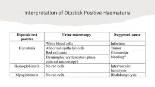 Interpretation of Dipstick Positive Haematuria
 