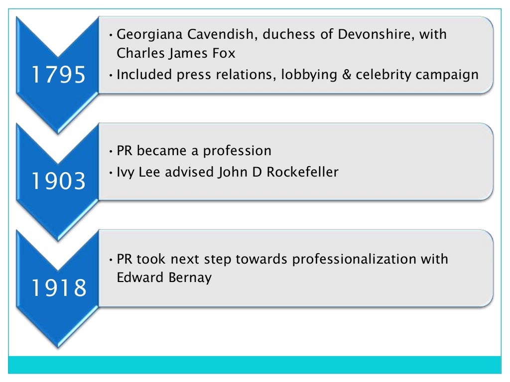 5 functions of public relations