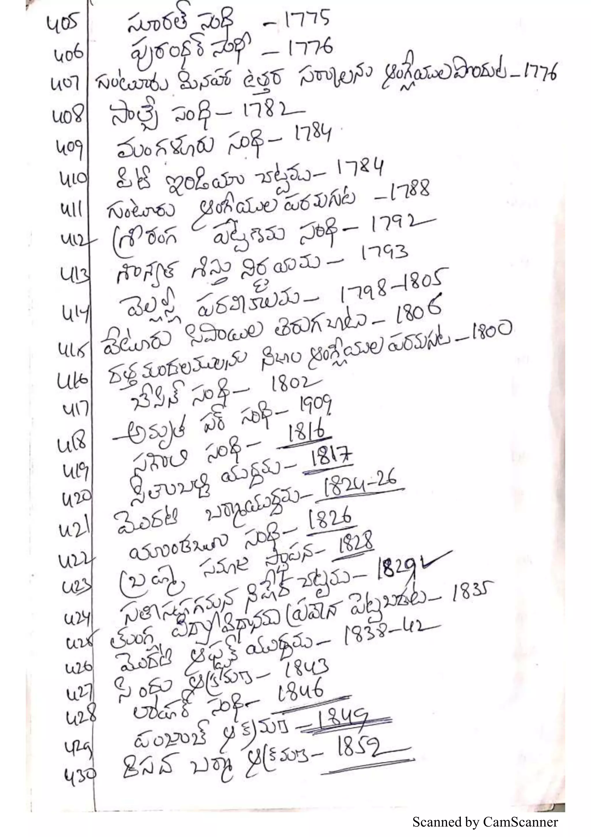 ANCIENT INDIAN HISTORY NOTES PDF IN TELUGU visual data 4