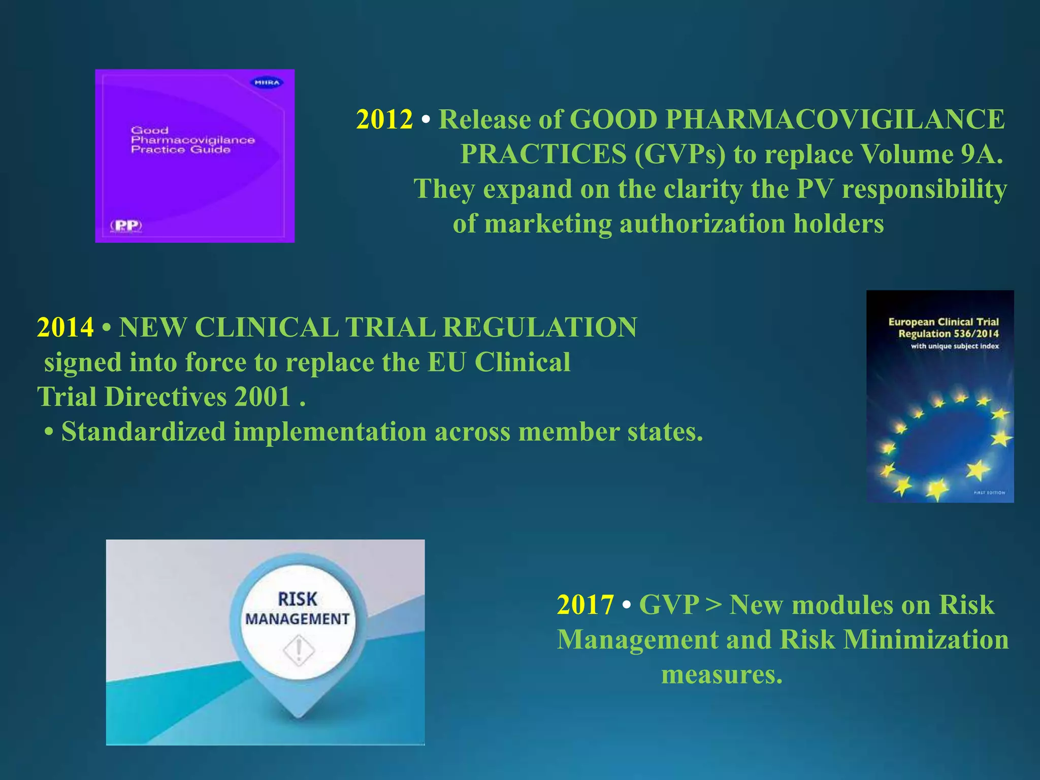 2012 • Release of GOOD PHARMACOVIGILANCE
PRACTICES (GVPs) to replace Volume 9A.
They expand on the clarity the PV responsibility
of marketing authorization holders
2014 • NEW CLINICAL TRIAL REGULATION
signed into force to replace the EU Clinical
Trial Directives 2001 .
• Standardized implementation across member states.
2017 • GVP > New modules on Risk
Management and Risk Minimization
measures.
 