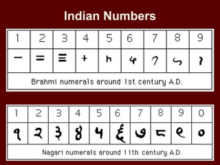 Indian Numbers
 