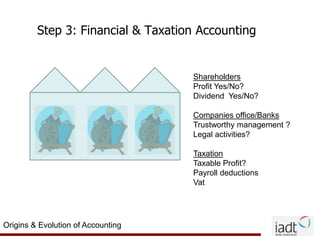 History of accounting | PPTX