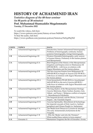 HISTORY OF ACHAEMENID IRAN
Tentative diagram of the 40-hour seminar
(in 80 parts of 30 minutes)
Prof. Muhammad Shamsaddin Megalommatis
Tuesday, 27 December 2022
To watch the videos, click here:
https://www.patreon.com/posts/history-of-iran-76436584
To hear the audio, click here:
https://www.podbean.com/premium-podcast/historica/l3a5ypF8qTK2
UNITS TOPICS DATA
1 A Achaemenid beginnings I A Introduction; Iranian Achaemenid historiography;
Problems of historiography continuity; Iranian
posterior historiography; foreign historiography
1 B Achaemenid beginnings I B Western Orientalist historiography; early sources
of Iranian History; Prehistory in the Iranian plateau
and Mesopotamia
2 A Achaemenid beginnings II A Brief Diagram of the History of the Mesopotamian
kingdoms and Empires down to Shalmaneser III
(859-824 BCE) – with focus on relations with
Zagros Mountains and the Iranian plateau
2 B Achaemenid beginnings II B The Neo-Assyrian Empire from Shalmaneser III
(859-824 BCE) to Sargon of Assyria (722-705 BCE) –
with focus on relations with Zagros Mountains and
the Iranian plateau
3 A Achaemenid beginnings III A From Sennacherib (705-681 BCE) to Assurbanipal
(669-625 BCE) to the end of Assyria (609 BCE) –
with focus on relations with Zagros Mountains and
the Iranian plateau
3 B Achaemenid beginnings III B The long shadow of the Mesopotamian Heritage:
Assyria, Babylonia, Elam/Anshan, Kassites, Guti,
Akkad, and Sumer / Religious conflicts of empires
– Monotheism & Polytheism
4 A Achaemenid beginnings IV A The Sargonid dynasty and the Divine, Universal
Empire – the Translatio Imperii
4 B Achaemenid beginnings IV B Assyrian Spirituality, Monotheism & Eschatology;
the imperial concepts of Holy Land (vs. barbaric
periphery) and Chosen People (vs. barbarians)
5 A Achaemenid beginnings V A The Medes from Deioces to Cyaxares & Astyages
The early Achaemenids (Achaemenes & the
Teispids)
5 B Achaemenid beginnings V B - Why the 'Medes' and why the 'Persians'?
What enabled these nations to form empires?
6 A Zoroaster A Shamanism-Tengrism; the life of Zoroaster; Avesta
 