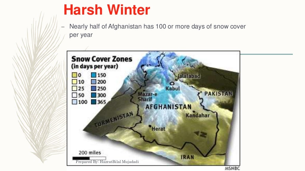 history-of-afghanistan-ppt