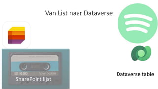 Van List naar Dataverse
Dataverse table
SharePoint lijst
 