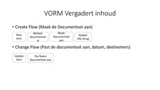 VORM Vergadert inhoud
• Create Flow (Maak de Documentset aan)
• Change Flow (Past de documentset aan, datum, deelnemers)
New
item
Bestaat
documentset
al
Maak
Documentset
aan
Koppel
URL terug
Update
item
Pas Naam
Documentset aan
 