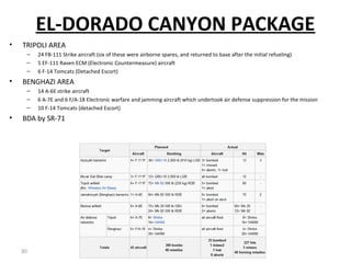 EL-DORADO CANYON PACKAGE
• TRIPOLI AREA
– 24 FB-111 Strike aircraft (six of these were airborne spares, and returned to base after the initial refueling)
– 5 EF-111 Raven ECM (Electronic Countermeasure) aircraft
– 6 F-14 Tomcats (Detached Escort)
• BENGHAZI AREA
– 14 A-6E strike aircraft
– 6 A-7E and 6 F/A-18 Electronic warfare and jamming aircraft which undertook air defense suppression for the mission
– 10 F-14 Tomcats (detached Escort)
• BDA by SR-71
30
 