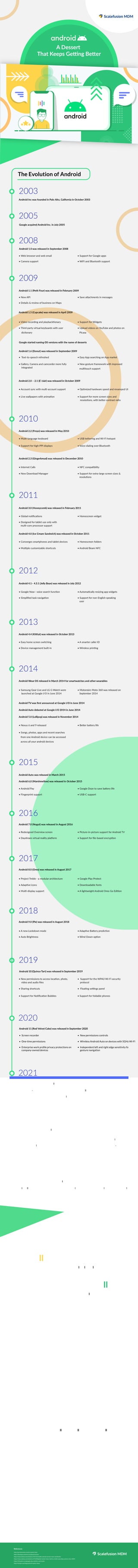 First Ever Android Version The History Of Android Versions: An Ever-Evolving Dessert – LECAGR