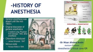 -Dr Nisar Ahmed Arain
-Assistant Professor
-Anesthesia/Critical care/ER
-HISTORY OF
ANESTHESIA
 