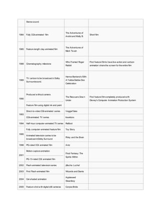 History of animation | DOCX