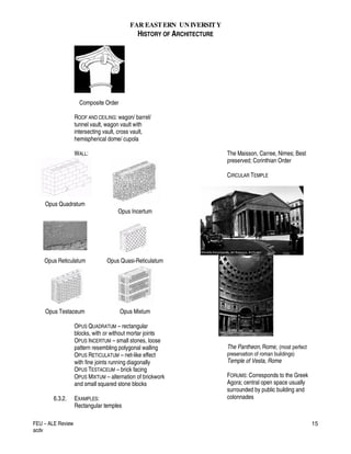 FAR EASTERN UN IVERSITY
HISTORY OF ARCHITECTURE
FEU – ALE Review
acdv
15
Composite Order
ROOF AND CEILING: wagon/ barrel/
tunnel vault, wagon vault with
intersecting vault, cross vault,
hemispherical dome/ cupola
WALL:
Opus Quadratum
Opus Incertum
Opus Reticulatum Opus Quasi-Reticulatum
Opus Testaceum Opus Mixtum
OPUS QUADRATUM – rectangular
blocks, with or without mortar joints
OPUS INCERTUM – small stones, loose
pattern resembling polygonal walling
OPUS RETICULATUM – net-like effect
with fine joints running diagonally
OPUS TESTACEUM – brick facing
OPUS MIXTUM – alternation of brickwork
and small squared stone blocks
6.3.2. EXAMPLES:
Rectangular temples
The Maisson, Carree, Nimes; Best
preserved; Corinthian Order
CIRCULAR TEMPLE
The Pantheon, Rome; (most perfect
preservation of roman buildings)
Temple of Vesta, Rome
FORUMS: Corresponds to the Greek
Agora; central open space usually
surrounded by public building and
colonnades
 