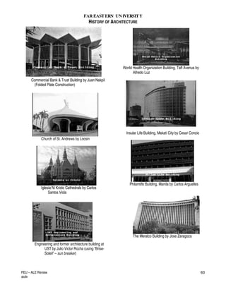 FAR EASTERN UN IVERSITY
HISTORY OF ARCHITECTURE
FEU – ALE Review
acdv
60
Commercial Bank & Trust Building by Juan Nakpil
(Folded Plate Construction)
Church of St. Andrews by Locsin
Iglesia Ni Kristo Cathedrals by Carlos
Santos Viola
Engineering and former architecture building at
UST by Julio Victor Rocha (using “Brise-
Soleil” – sun breaker)
World Health Organization Building, Taft Avenus by
Alfredo Luz
Insular Life Building, Makati City by Cesar Concio
Philamlife Building, Manila by Carlos Arguelles
The Meralco Building by Jose Zaragoza
 