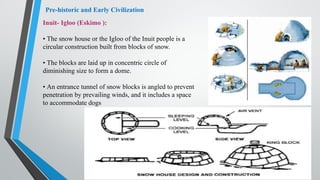 HISTORY OF ARCHITECTURE (ARC1101) new [Autosaved].pptx