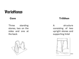 SECG
Variations
Cove Trilithon
Three standing
stones, two on the
sides and one at
the back
A structure
consisting of two
upright stones and
supporting lintel
 