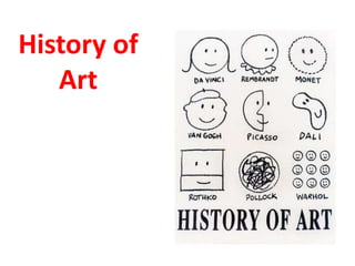 History of
Art
 