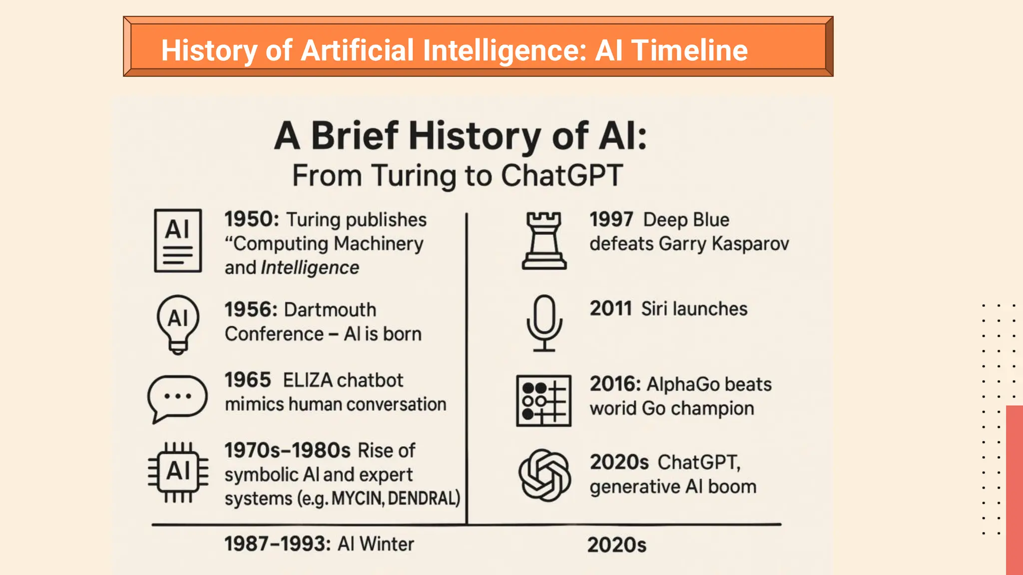 History of Artificial Intelligence: AI Timeline
 