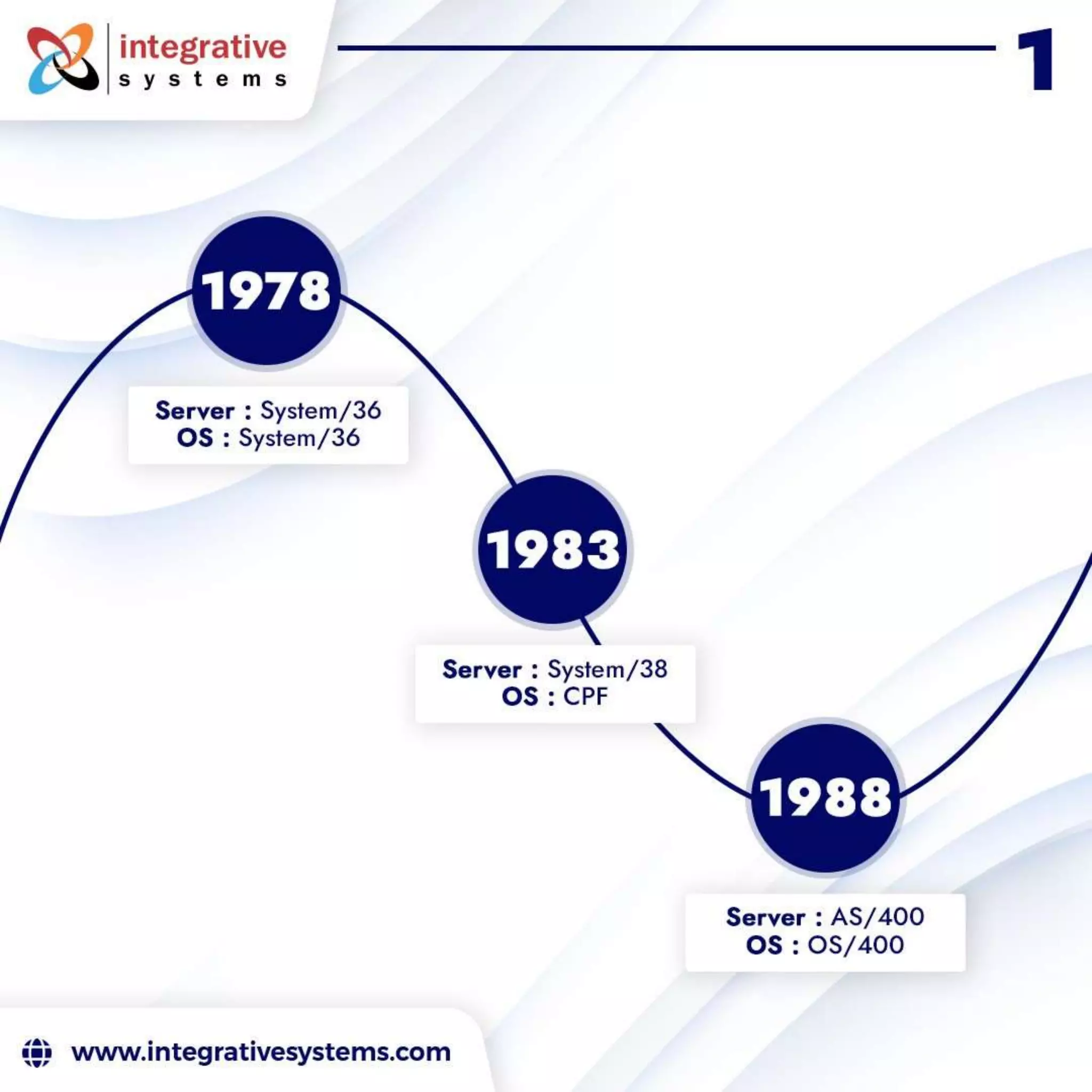 History of AS400.pptx
