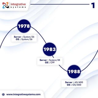 History of AS400.pptx